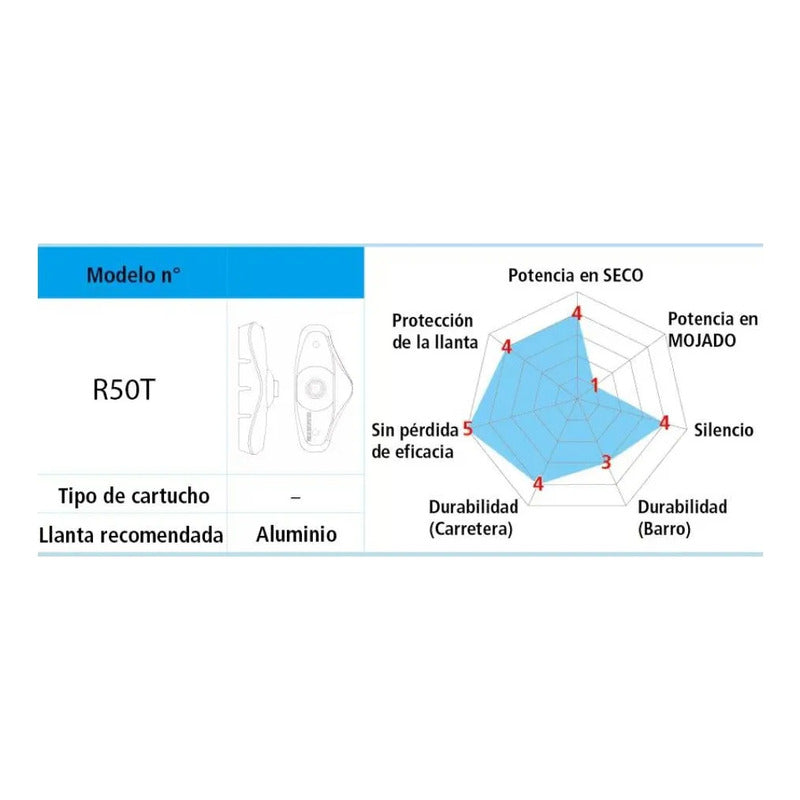 Patin De Freno Shimano Br-4600 Tiagra Sora Claris Original Negro