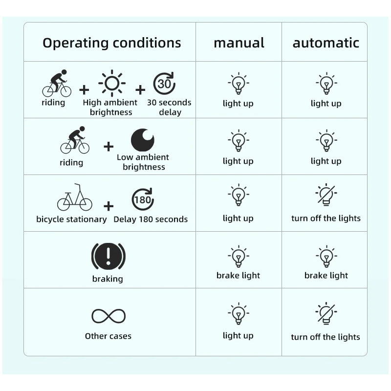 Luz Trasera Led Bicicleta Rockbros Usb 500mah Ipx6 C/ Sensor Mi tienda-Repuesto-de-bicicleta