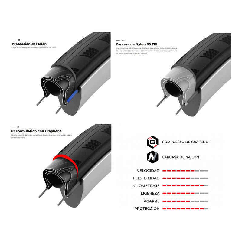 Neumatico 700x30c Vittoria Zaffiro Evo V Graphene 2.0 Ruta Negro